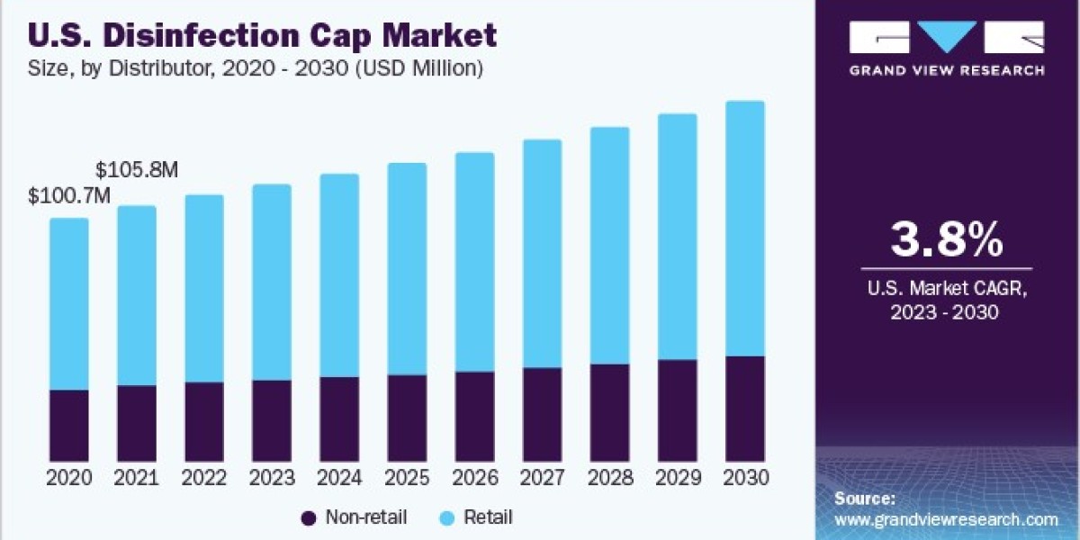 Disinfection Cap Market Growing with Increasing Awareness of Medical Equipment Contamination Risks