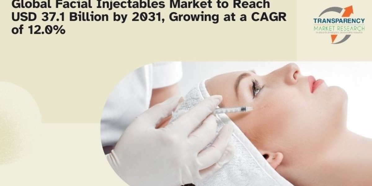Facial Injectables Market: Key Players, Trends, and Innovations