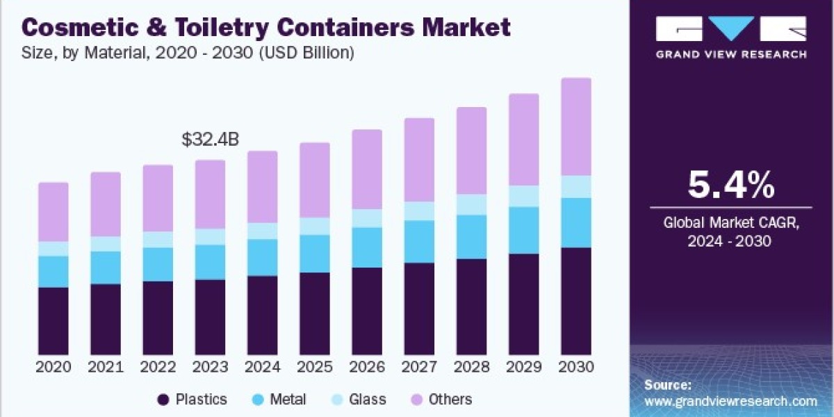 Cosmetic And Toiletry Containers Market 2030: Innovations Driving the Tubes Segment