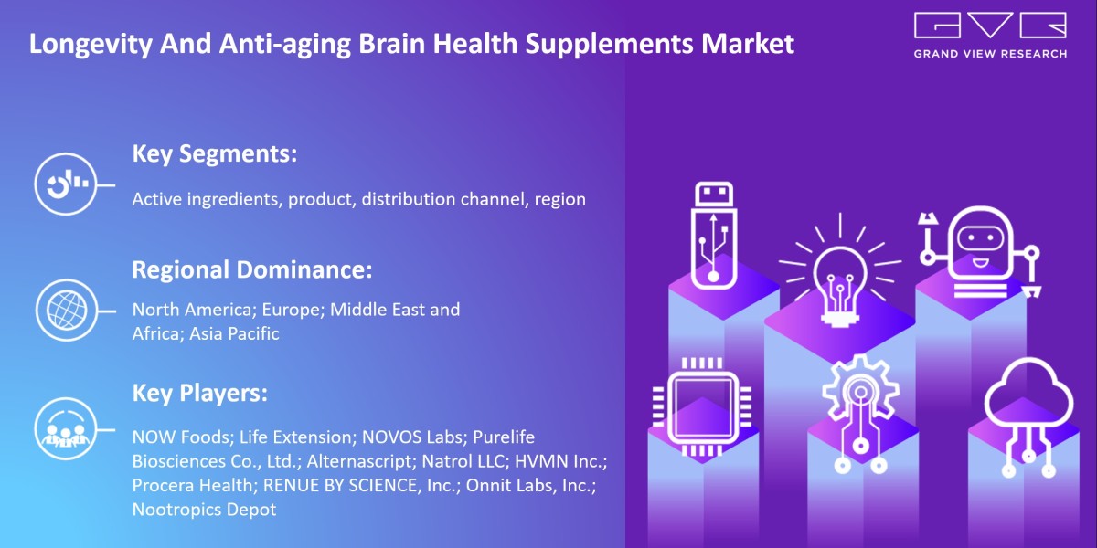 Deep Analysis of Impact of COVID-19 on “Longevity And Anti-aging Brain Health Supplements Market 2023-2030” Growth World