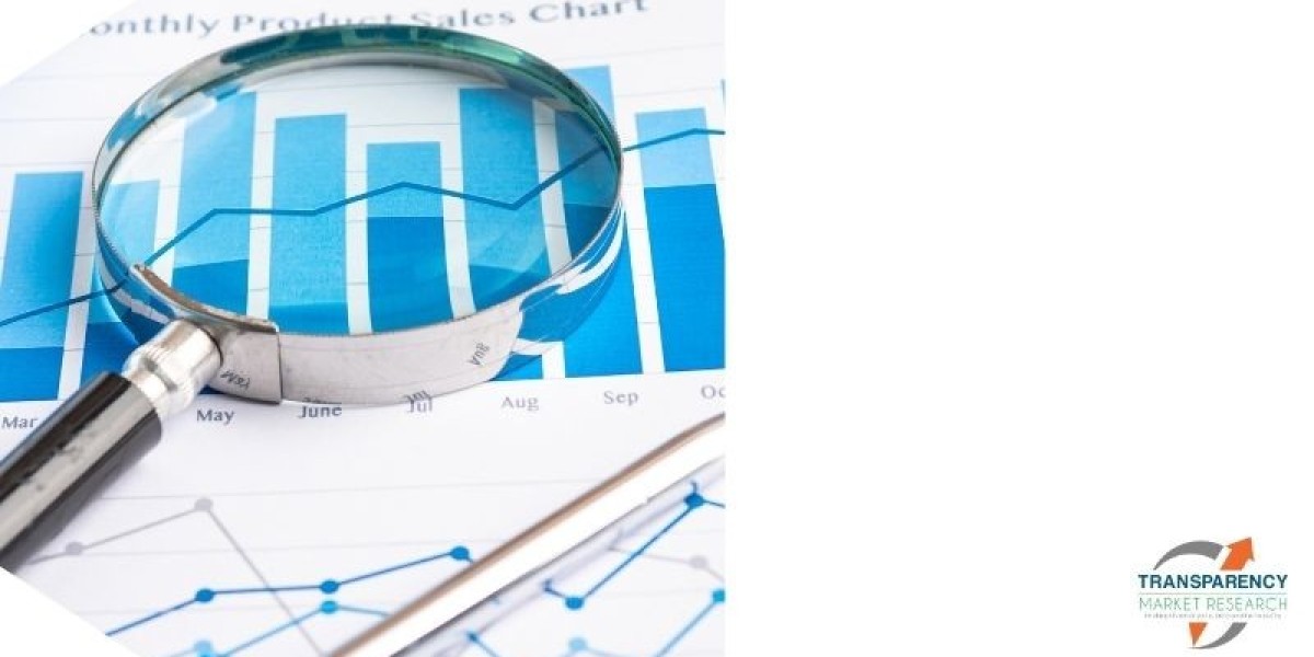 Atomic Force Microscopes (AFM) Market is anticipated to hold a Value worth USD 979.5Billion by 2031