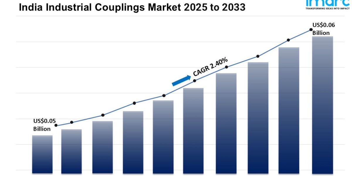 India Industrial Couplings Market Size, Share, Growth, Trends, Demand and Forecast 2025-2033