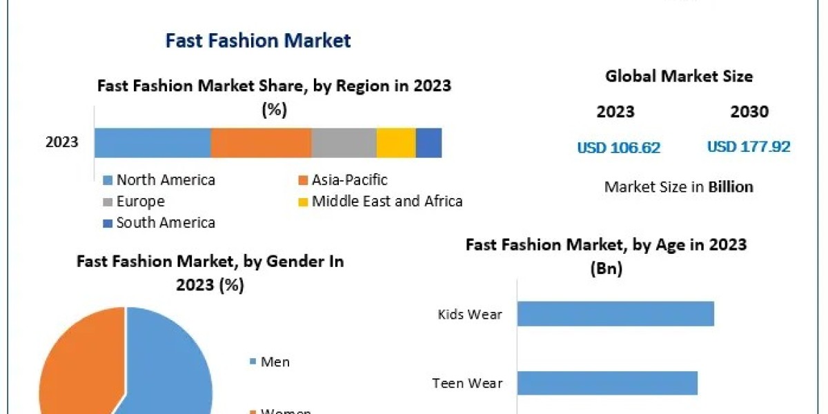 Fast Fashion Market Expansion Through E-Commerce and AR VR Innovations