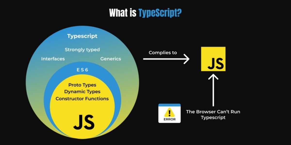 Webdone: Bridging JavaScript and TypeScript for Smarter Web Creation