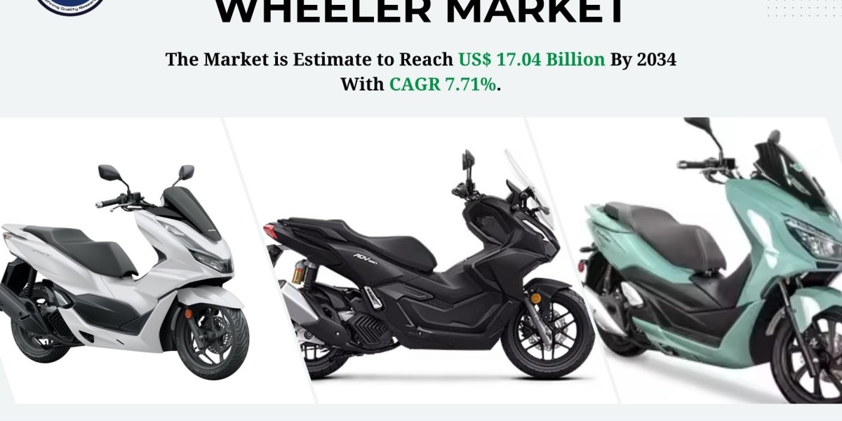 Indonesia Used Two Wheeler Market Share, Trends, Challenges and Future Opportunities 2034: SPER Market Research