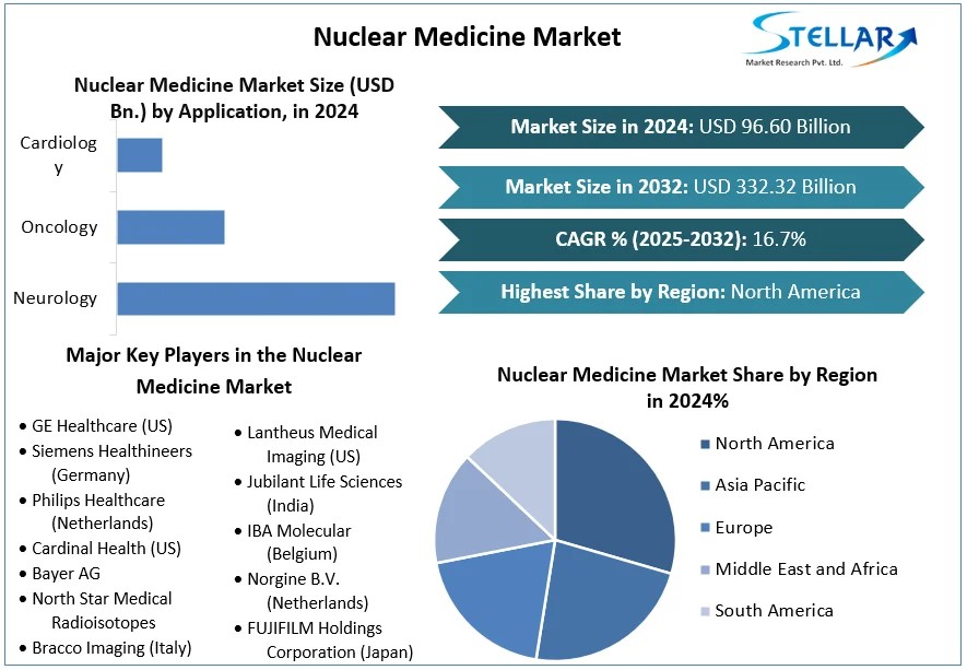 Nuclear-Medicine-Market-snapshot