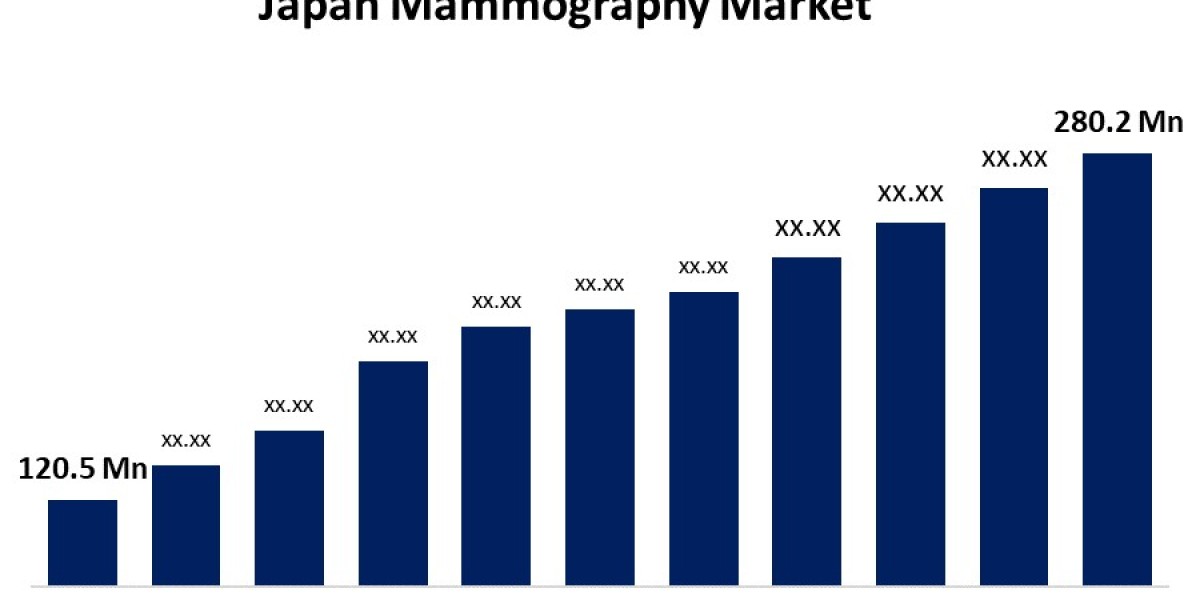 Japan Mammography Market Size, Share, Market Insights, Industry Trend, Forecasts to 2032.