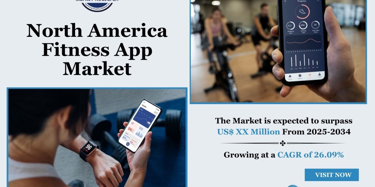 North America Fitness App Market Share, Size, Analysis and Future Business Challenges till 2034: SPER Market Research