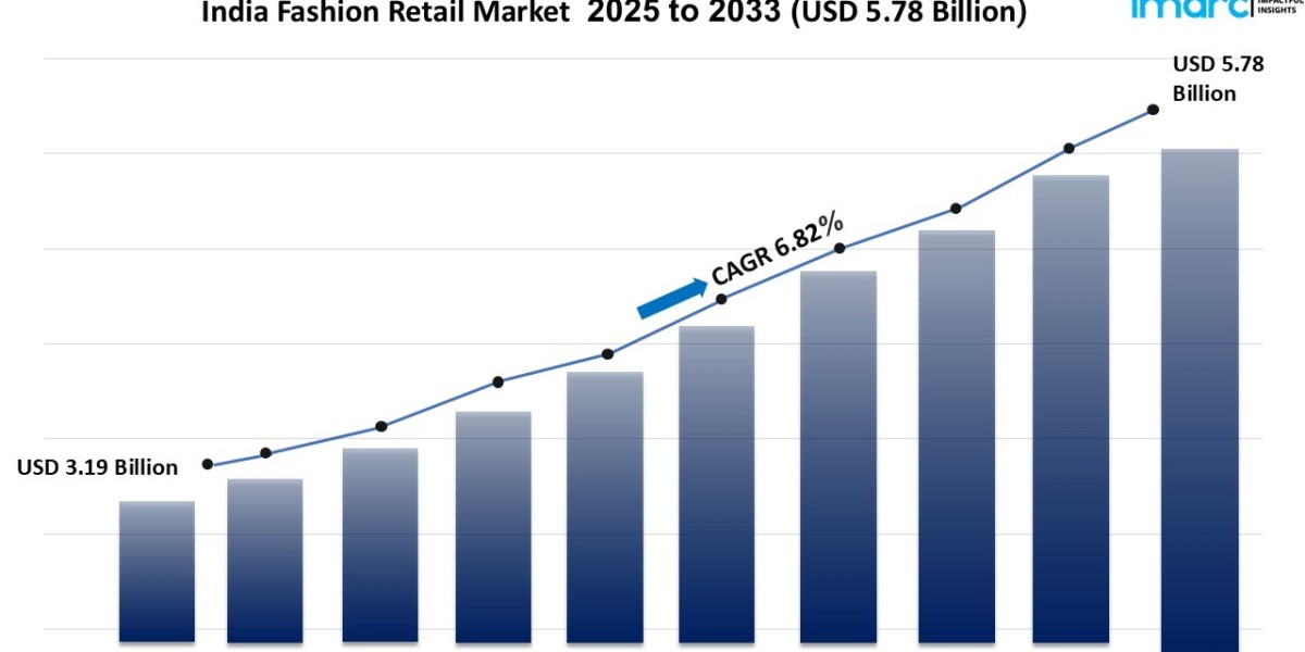 India Fashion Retail Market Size Share Growth Trends Report 2025-2033