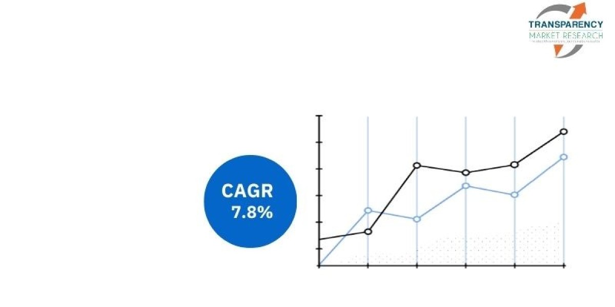 Future of LED Lighting Market Trends and Opportunities by 2034