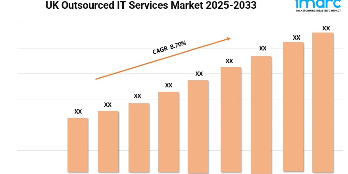 Uk Outsourced It Services Market Size, Trends, Demand and Forecast 2025-2033
