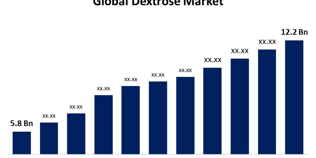 Global Dextrose Market Size, Share And Forecast 2022 - 2032.