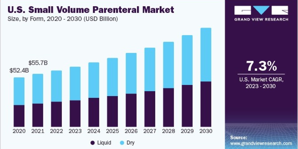 Small Volume Parenteral Market 2030: SVPs in Cancer Care – A Lifeline for Patients