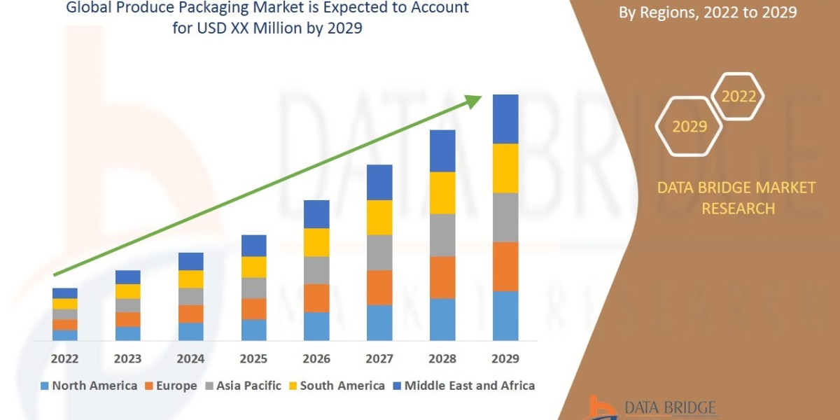 Produce Packaging Market – Industry Trends and Forecast to 2029