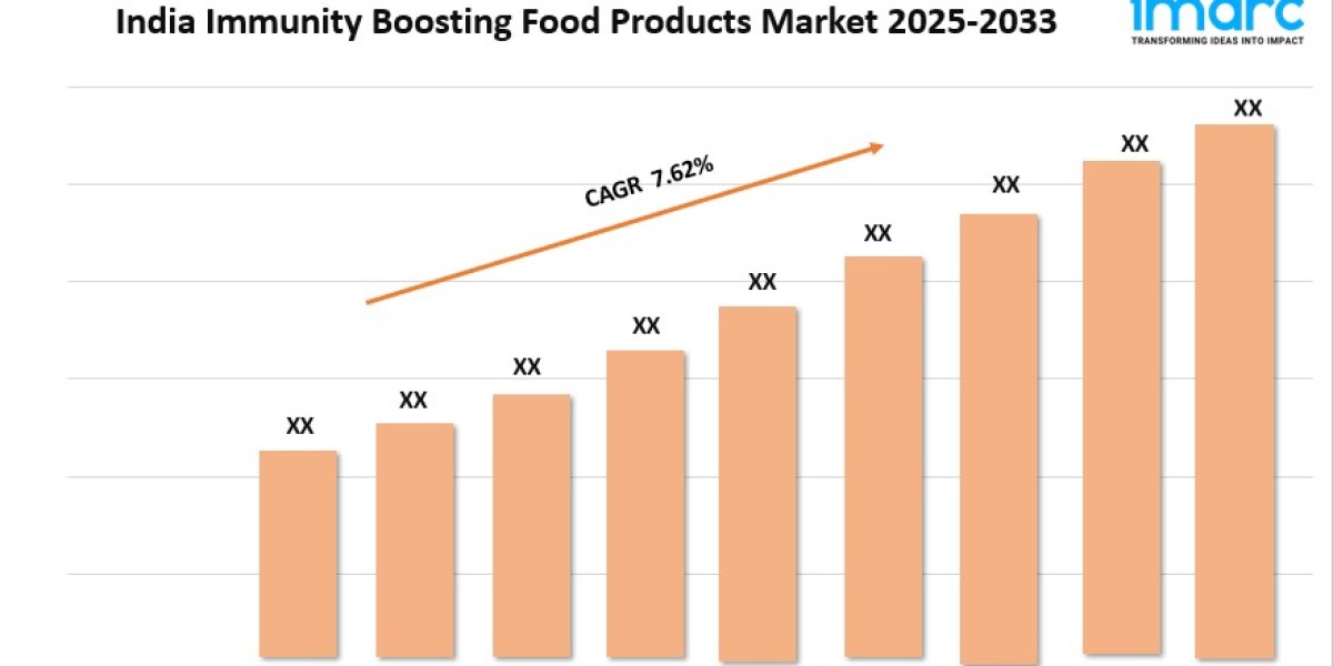 India Immunity Boosting Food Products Market Size, Growth, and Forecast 2025-2033