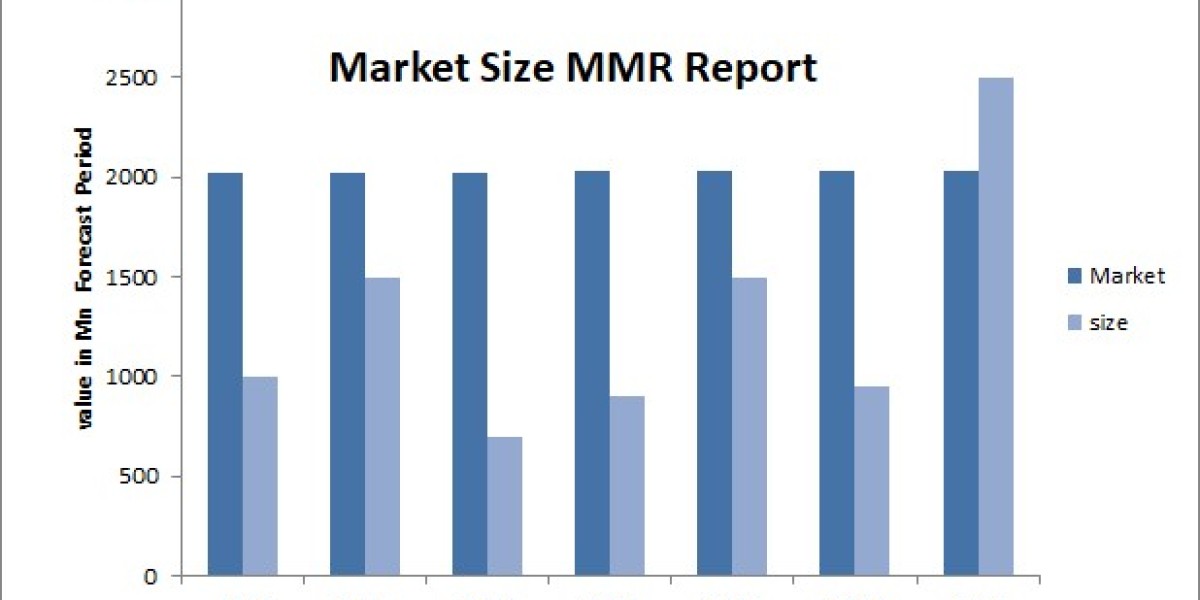 Car Modification Market Size About To Grow At a CAGR 3.45 % By 2032-