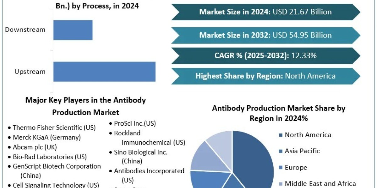 Gen Script Biotech Corporation Is Powering Asia-Pacific’s Rise in Antibody Production Market Production
