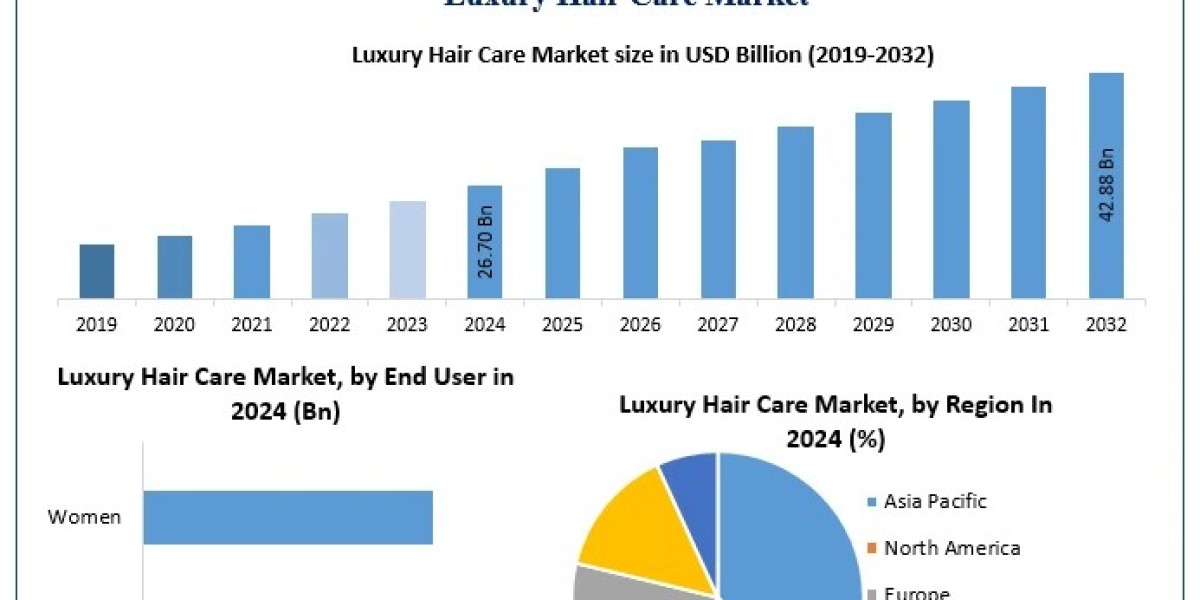 Why Are Unisex and Gender-Neutral Products Gaining Traction in the Luxury Hair Care Market?