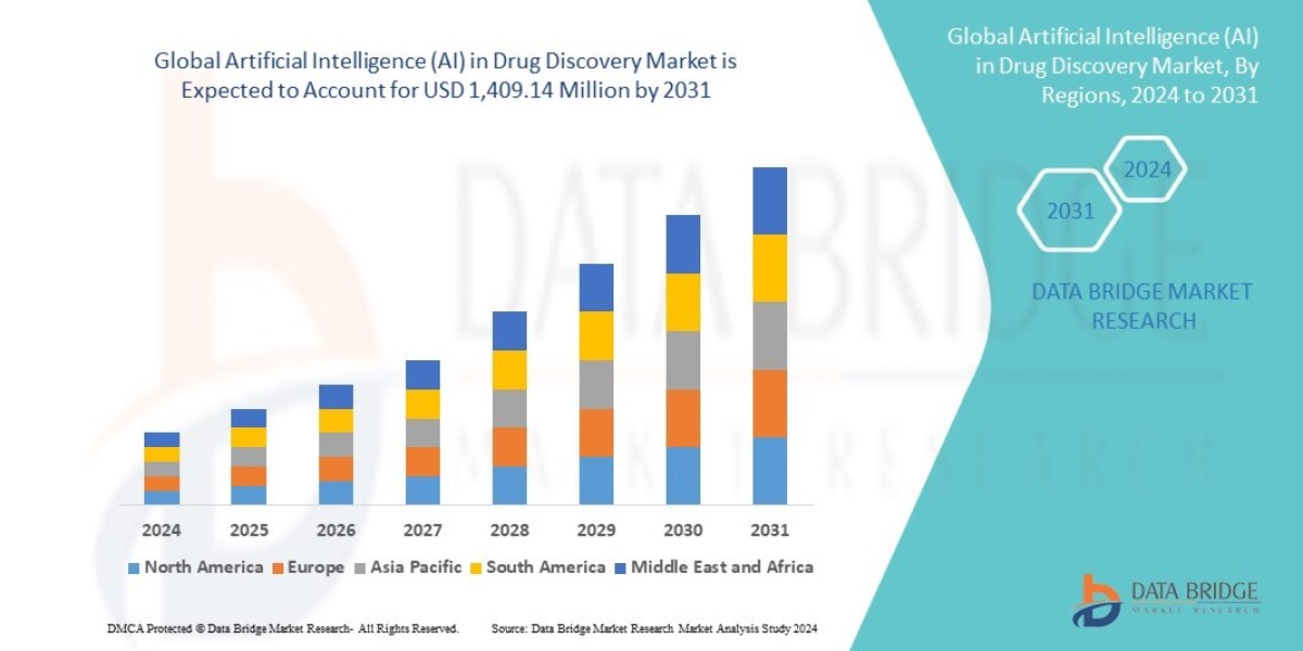 Drug Discovery Innovations in Artificial Intelligence Applications