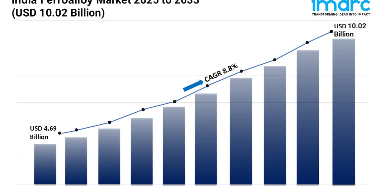India Ferroalloy Market Trends, Demand, Growth and Business Opportunities 2025-2033
