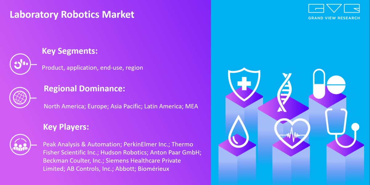 Laboratory Robotics Market To Grow Enormously with Size Worth $3.86 Billion By 2030 |Grand View Research, Inc.