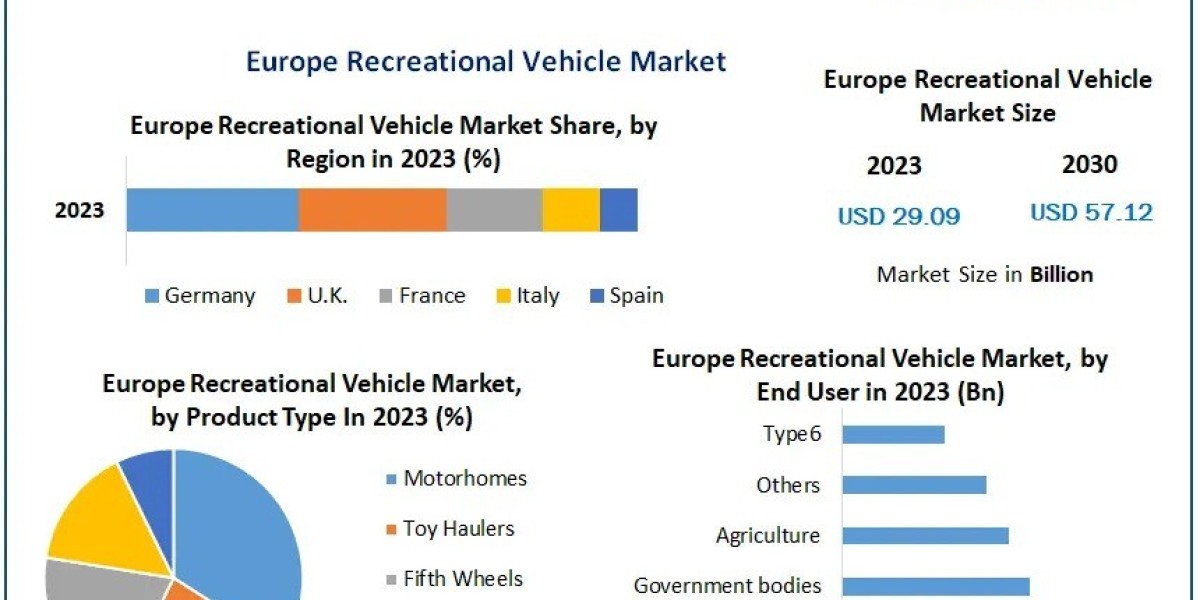 How Is Asia Responding to the Global Recreational Vehicle Trend?