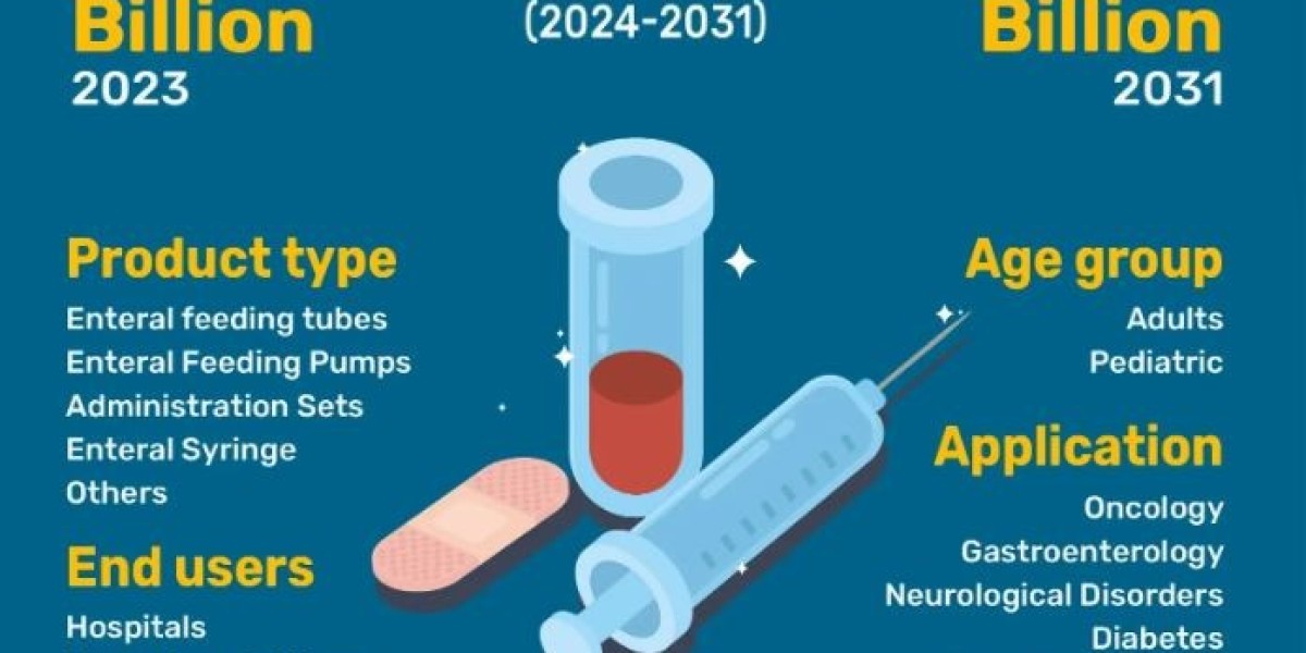 Enteral Feeding Devices Market Projected to Exceed US$ 118.2 Billion by year 2031 & to grow at a Steady CAGR of 7.13