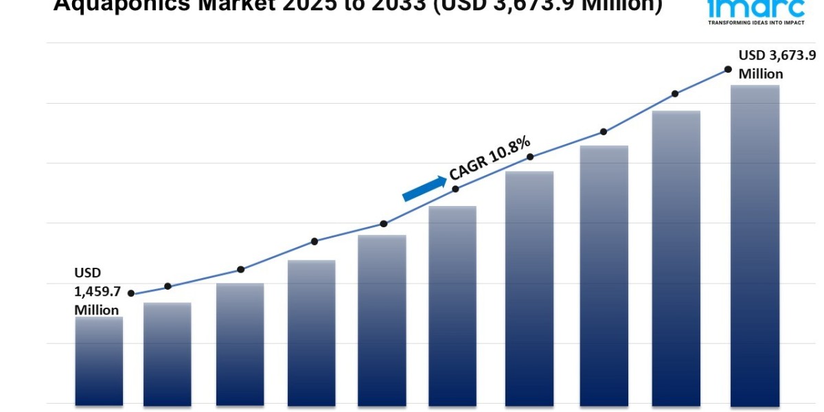 Aquaponics Market Size, Share, Growth, and Forecast 2025-2033