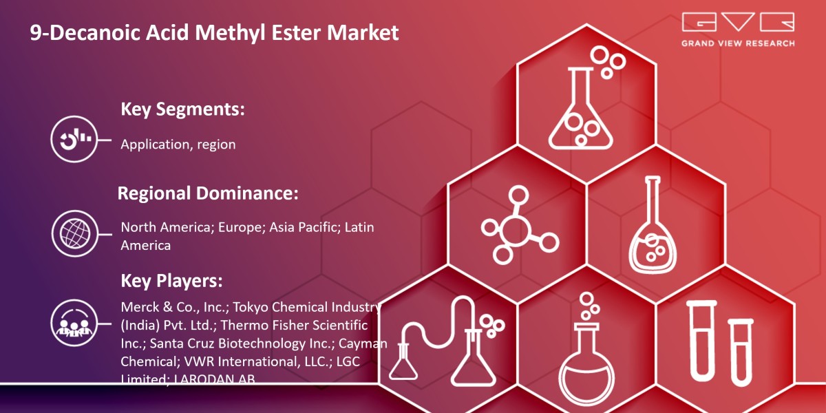 9-Decanoic Acid Methyl Ester Market 2024 Deep Analysis of Current Trends and Future Demand by Top Key Players By 2030