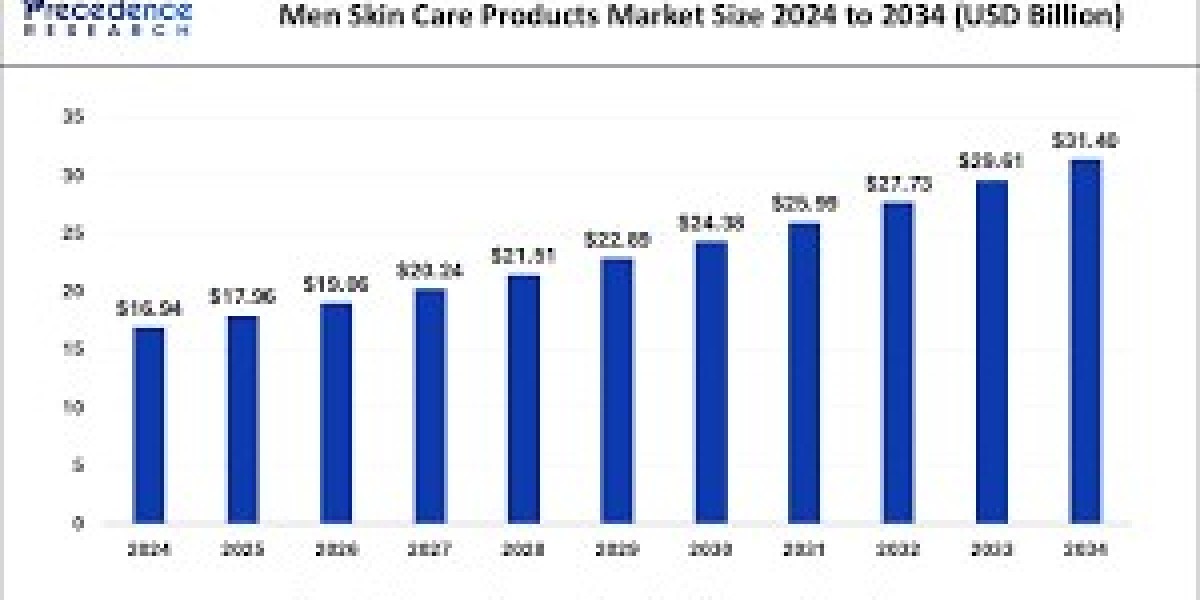 Dehydrated Skin Product Market: The Rise of Natural Ingredients in Skin Hydration Solutions