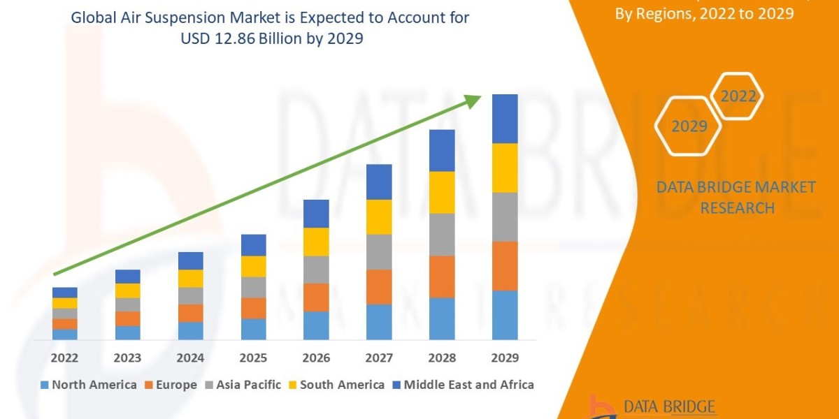 Air Electrode Battery Market Size, Share, Trends, and Analysis