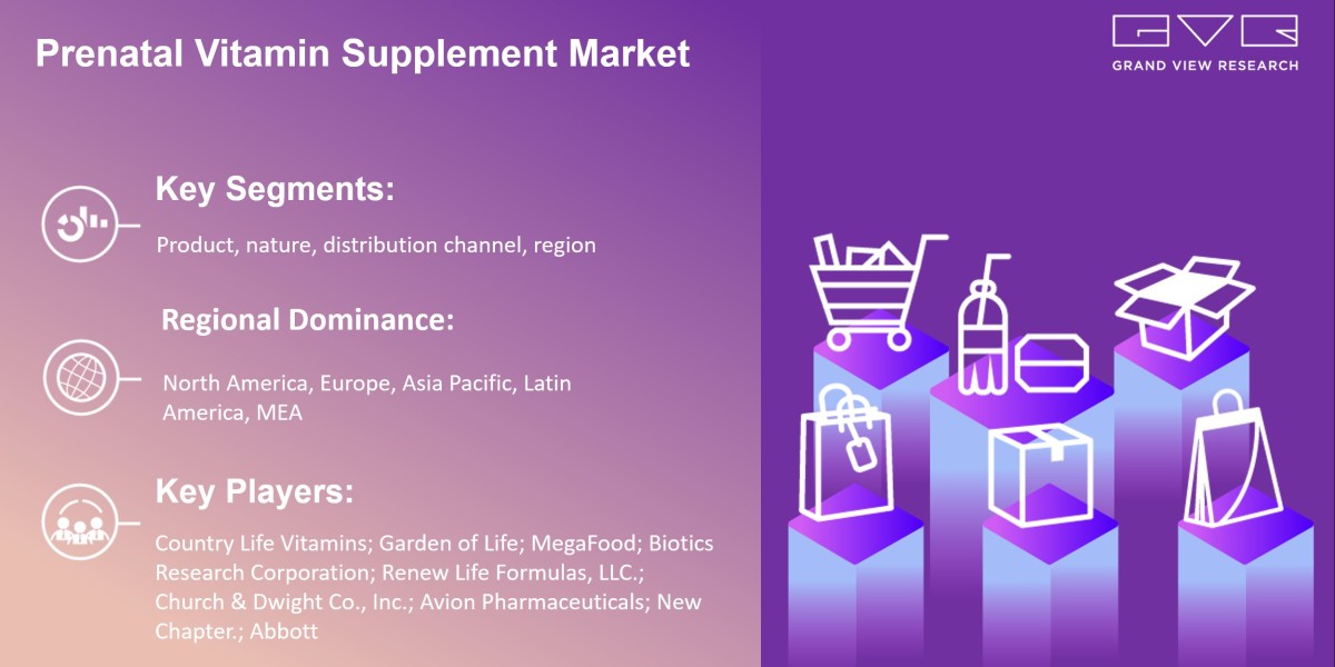 Prenatal Vitamin Supplement Market Likely To Touch At $957.7 Million By 2030: Grand View Research Inc.