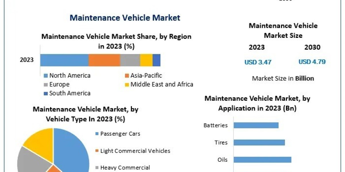 What Are the Emerging Opportunities for Investment in the Maintenance Vehicle Market?