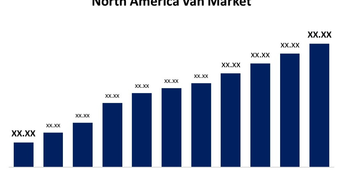 North America Van Market: Size, Share, Insights, Trends, and Forecast to 2032.