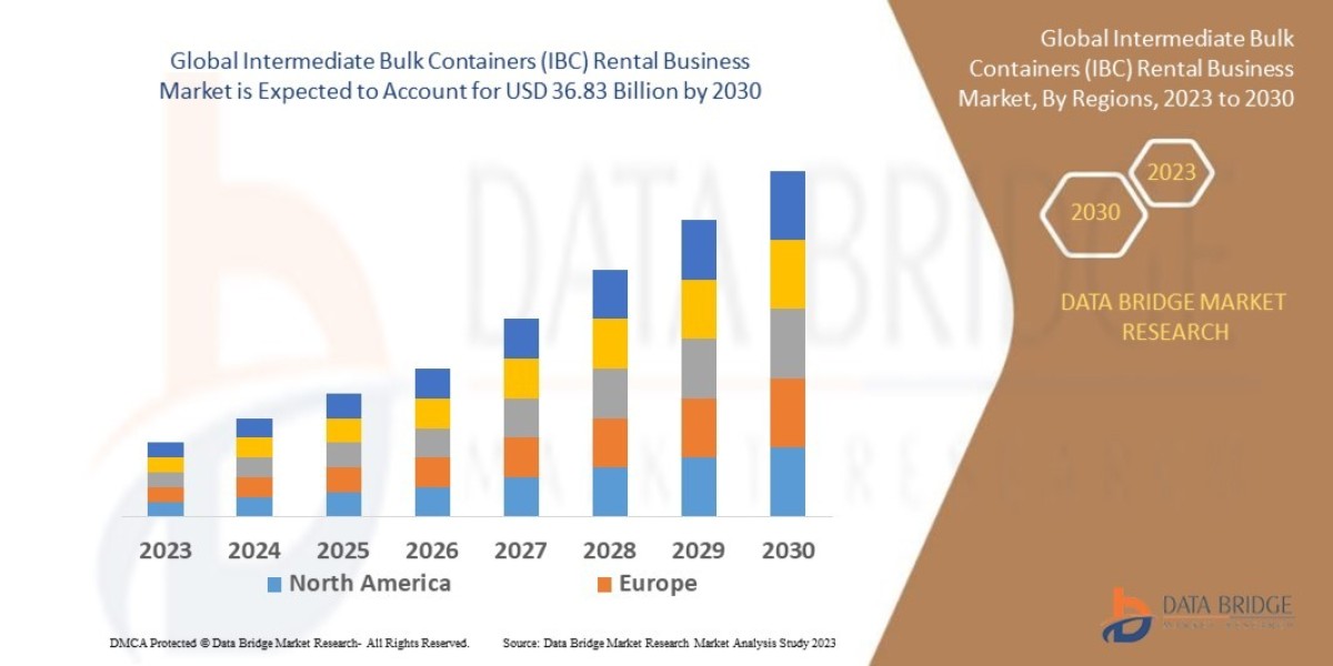Intermediate Bulk Containers (IBC) Rental Business Market – Industry Trends and Forecast to 2030