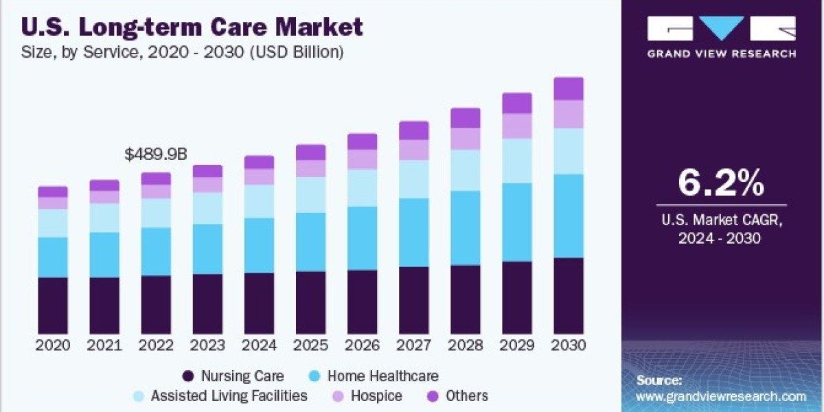 Long-Term Care Market Growth Projections Driven by Legislative Changes and Reforms