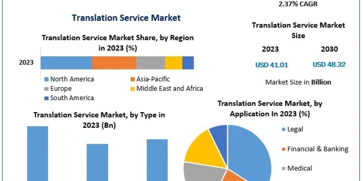 Translation Service: Connecting the World with Precision and Clarity