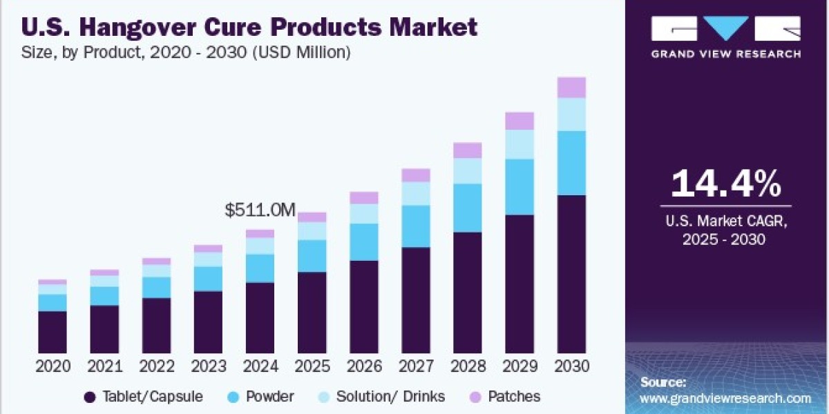 Hangover Cure Products Market: The Appeal of Subscription Services for Consumers