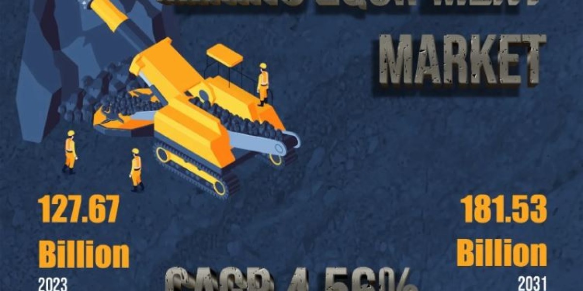 Mining Equipment Market Size Booming So Rapidly with| Epiroc, Metso, Komatsu Mining Corp., FLSmidth