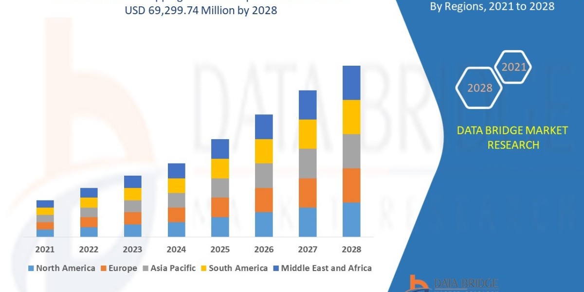 3D Mobile Mapping Market Growing Demands and Business – Industry Trends and Forecast