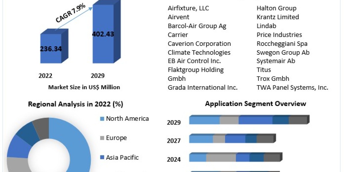 Chilled Beam System Market Outlook 2025–2032: Sustainable HVAC Solutions for Green Buildings