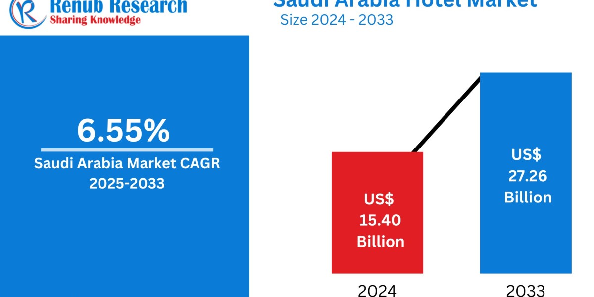 Chocolate Market : Key Drivers, Regional Insights & Forecast to 2033