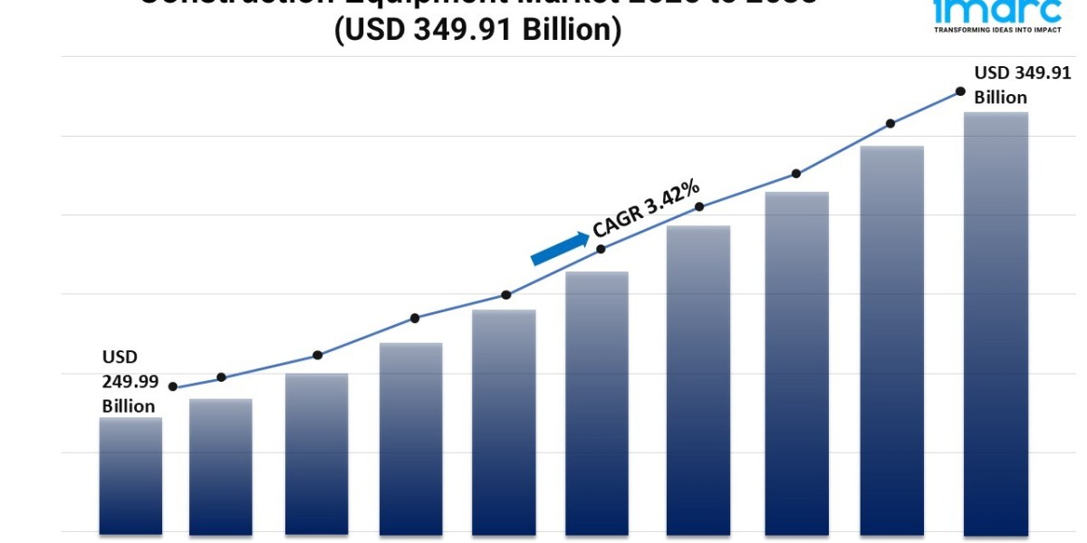 Construction Equipment Market Growth, and Trends Forecast 2025-2033