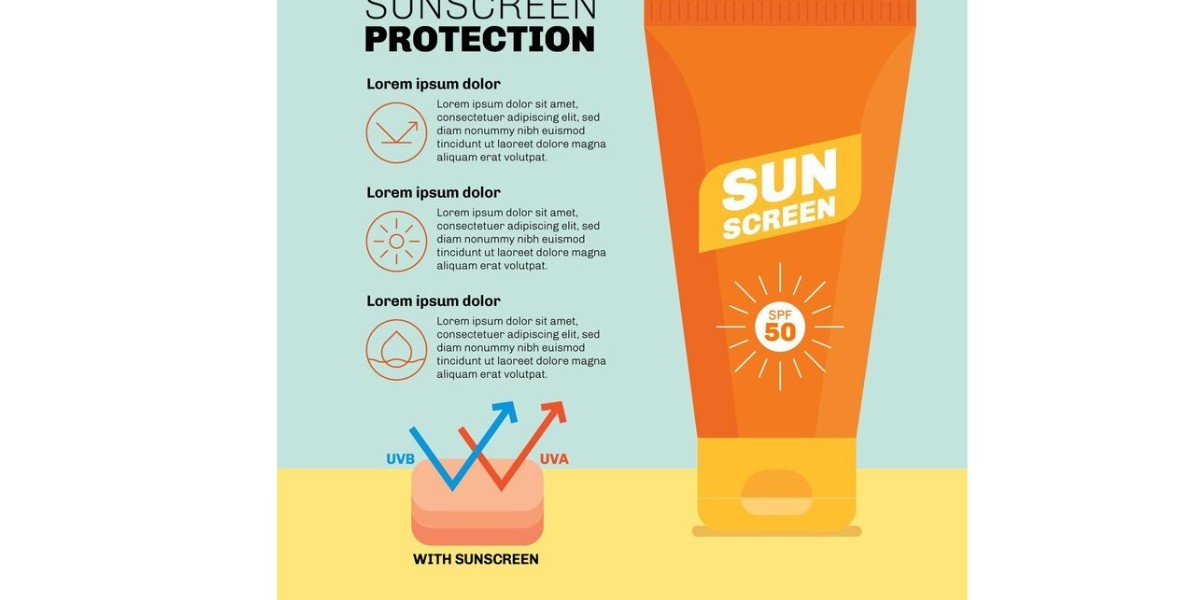 Mineral Sunscreen Market Size and Export-Import Analysis