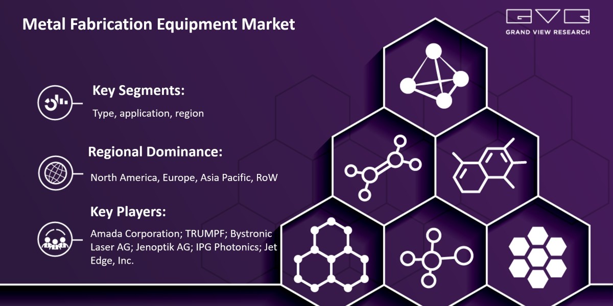 Metal Fabrication Equipment Market To Hit Value $92.84 Billion By 2025 |Grand View Research, Inc.
