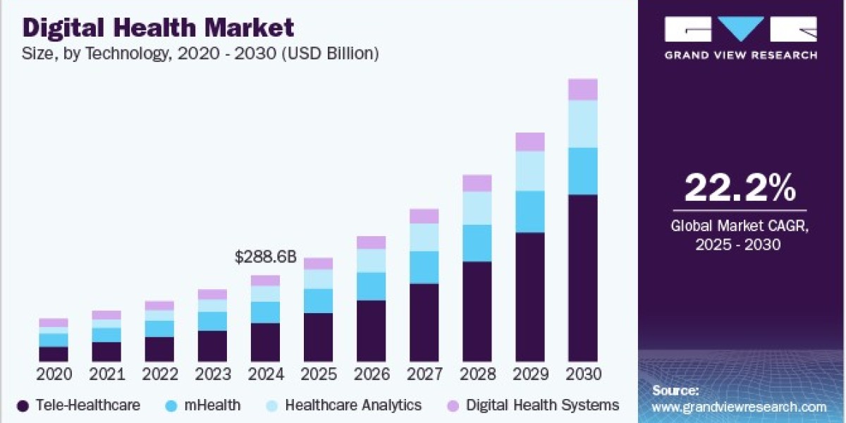 Digital Health Market Trends Highlight Shift Toward Hybrid Healthcare Models