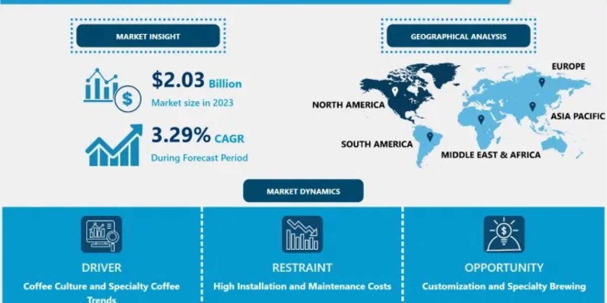 Drip Coffee Makers Market: Innovation, Demand, and Dynamics | 2032