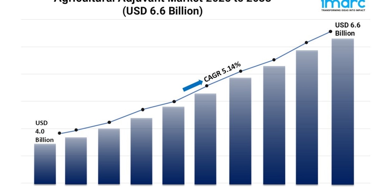 Agricultural Adjuvant Market Size, Growth, and Trends Report 2025-2033