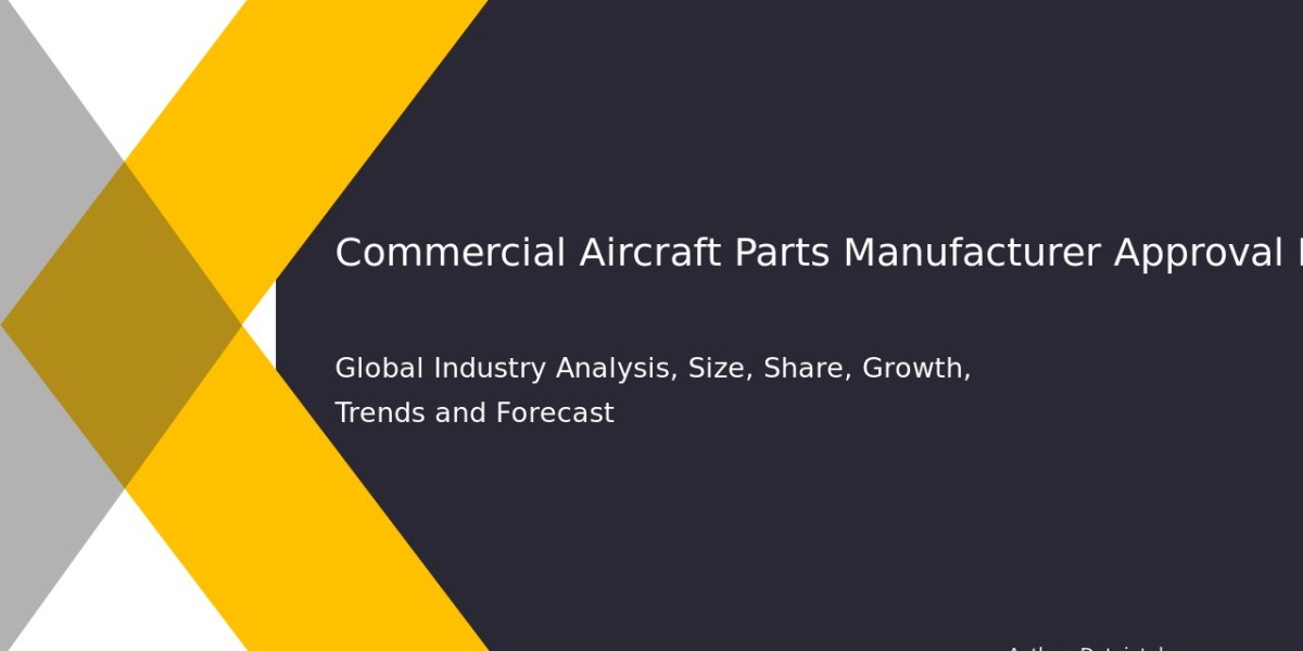 Global Aircraft Parts PMA Market Size, Growth, and Insights 2032