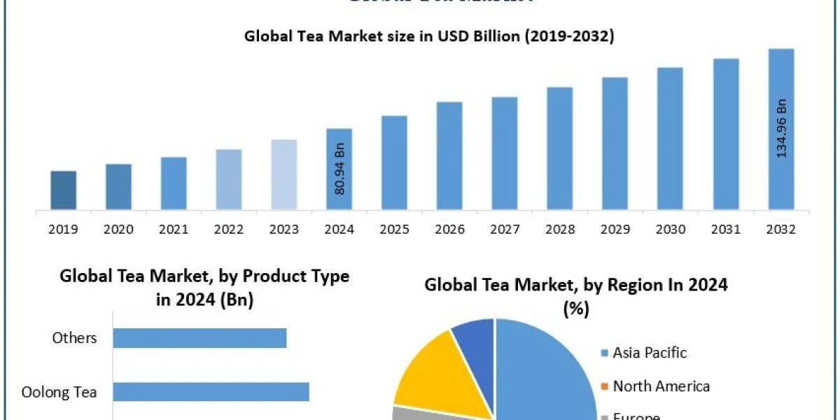 What Innovations Are Leading the Transformation in Tea Product Development?